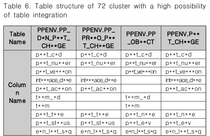 CPTSCQ_2019_v24n3_105_t0006.png 이미지