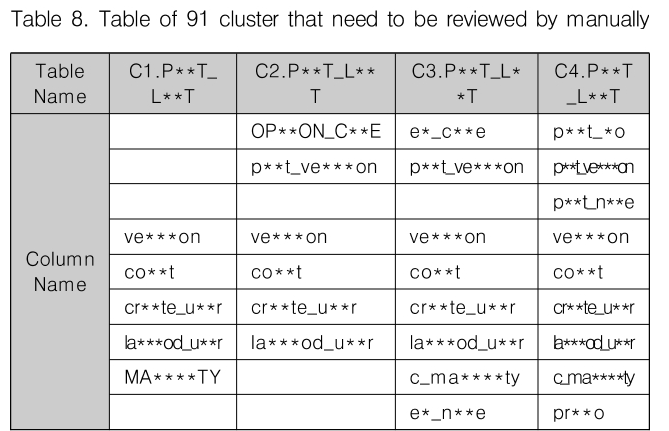 CPTSCQ_2019_v24n3_105_t0008.png 이미지