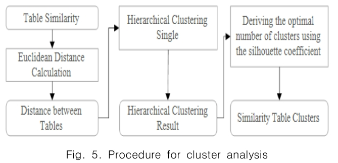 CPTSCQ_2019_v24n3_105_f0005.png 이미지