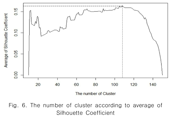 CPTSCQ_2019_v24n3_105_f0006.png 이미지