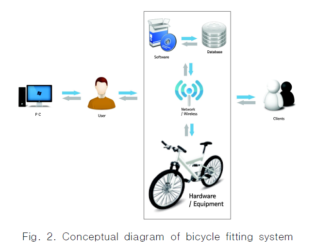 CPTSCQ_2019_v24n3_123_f0002.png 이미지