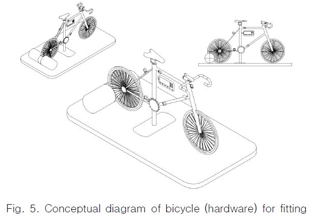 CPTSCQ_2019_v24n3_123_f0005.png 이미지