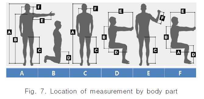 CPTSCQ_2019_v24n3_123_f0007.png 이미지