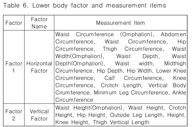 CPTSCQ_2019_v24n3_135_t0005.png 이미지