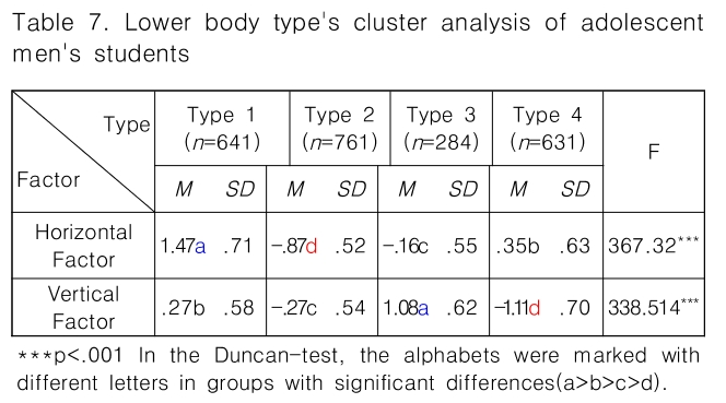 CPTSCQ_2019_v24n3_135_t0006.png 이미지