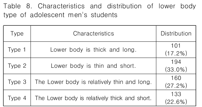 CPTSCQ_2019_v24n3_135_t0007.png 이미지