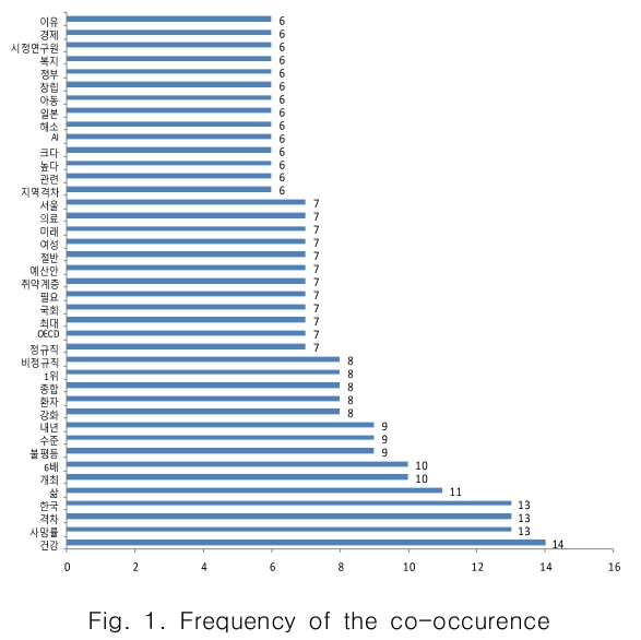 CPTSCQ_2019_v24n3_143_f0001.png 이미지