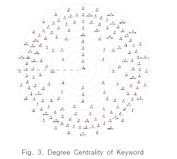 CPTSCQ_2019_v24n3_143_f0003.png 이미지