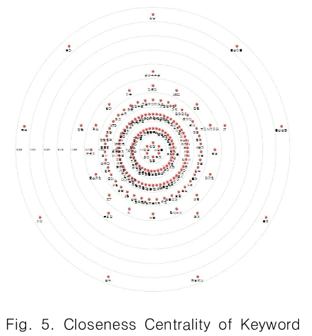 CPTSCQ_2019_v24n3_143_f0005.png 이미지