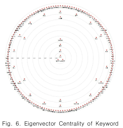 CPTSCQ_2019_v24n3_143_f0006.png 이미지