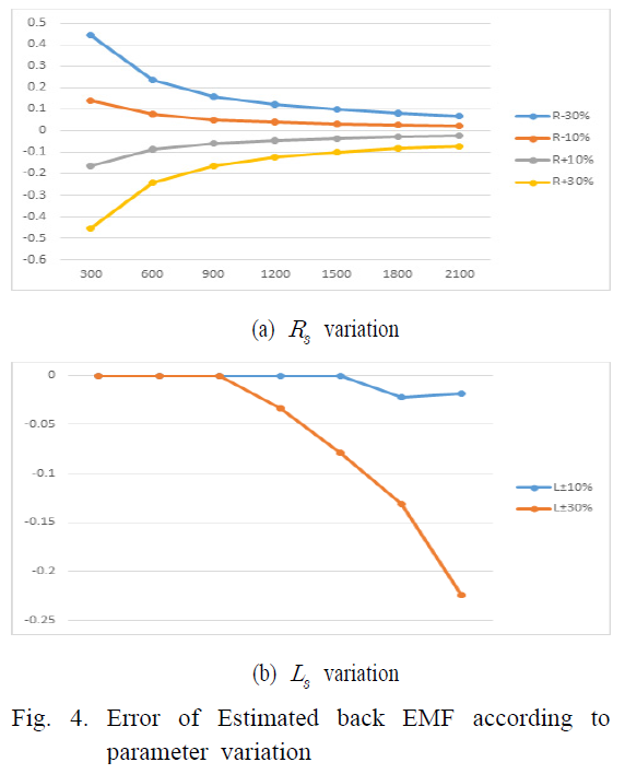 SHGSCZ_2019_v20n3_8_f0004.png 이미지