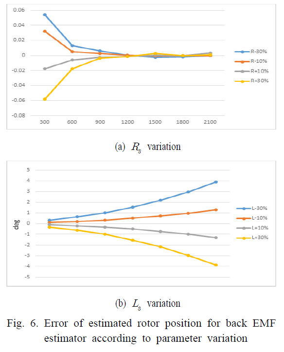 SHGSCZ_2019_v20n3_8_f0006.png 이미지