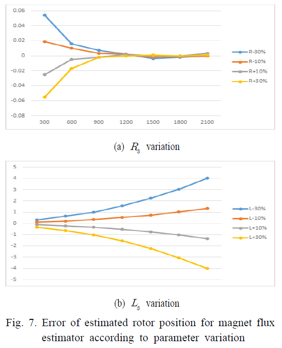 SHGSCZ_2019_v20n3_8_f0007.png 이미지