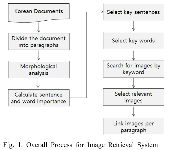 SHGSCZ_2019_v20n3_43_f0001.png 이미지