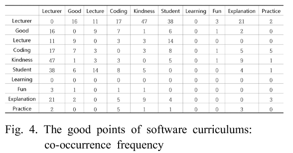 SHGSCZ_2019_v20n3_65_f0004.png 이미지