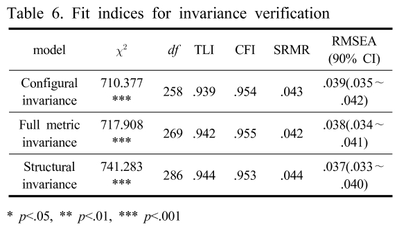 SHGSCZ_2019_v20n3_306_t0006.png 이미지