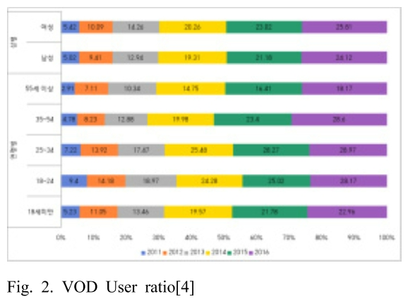 SHGSCZ_2019_v20n3_400_f0002.png 이미지