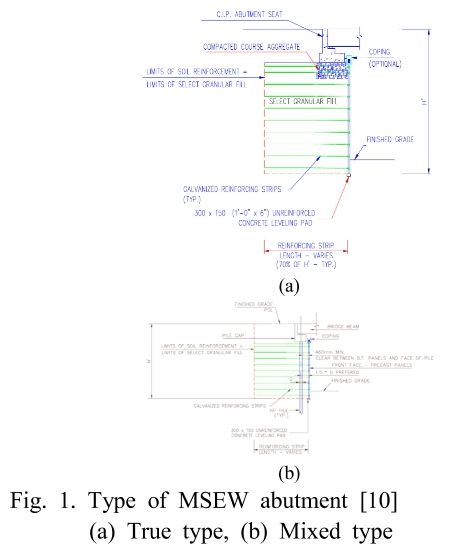 SHGSCZ_2019_v20n3_594_f0001.png 이미지