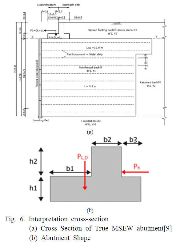 SHGSCZ_2019_v20n3_594_f0005.png 이미지