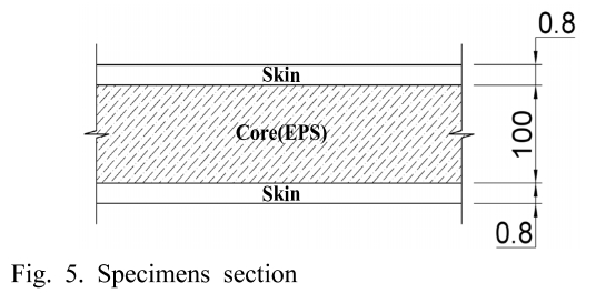 SHGSCZ_2019_v20n3_609_f0004.png 이미지