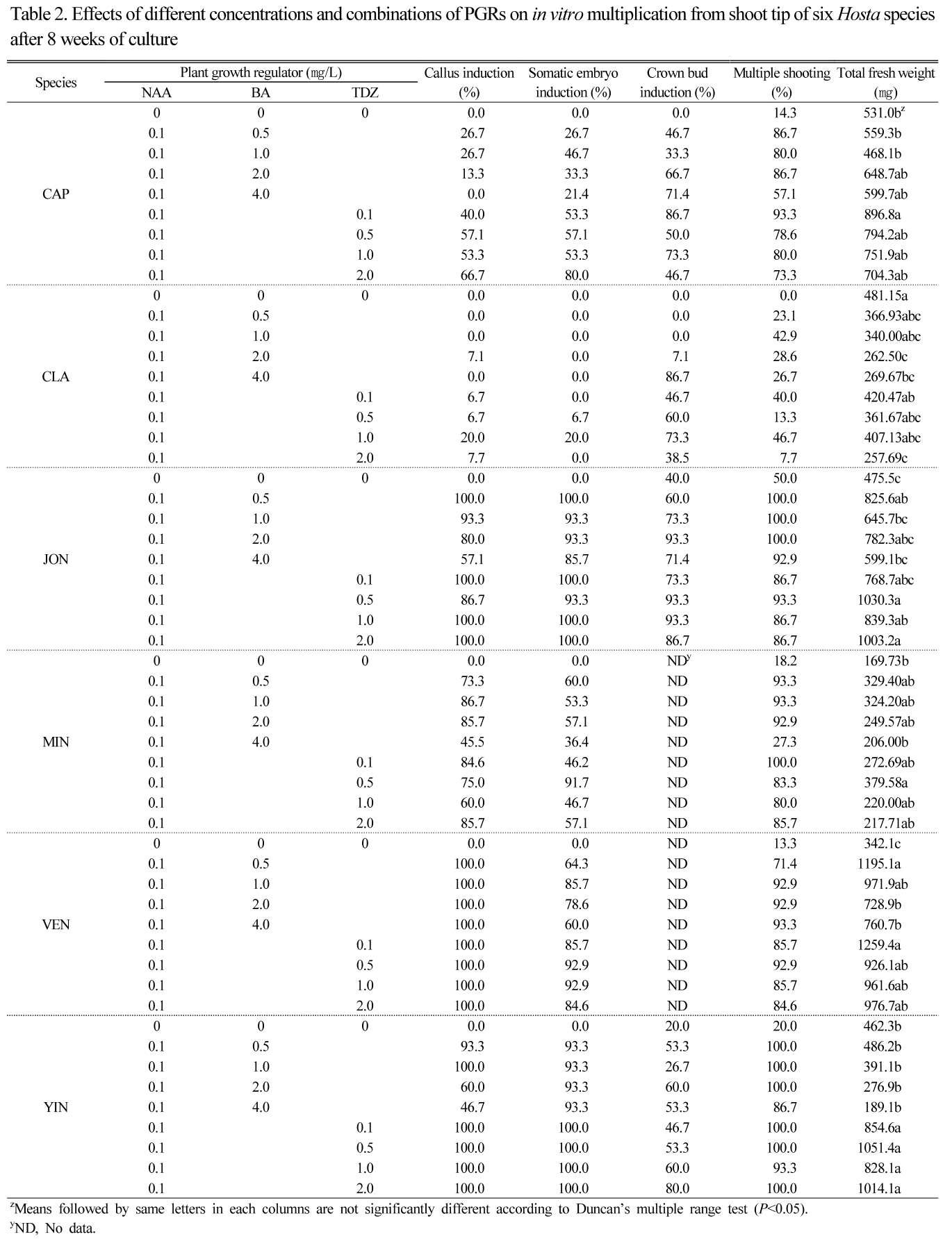 JOSMBA_2019_v32n1_53_t0002.png 이미지