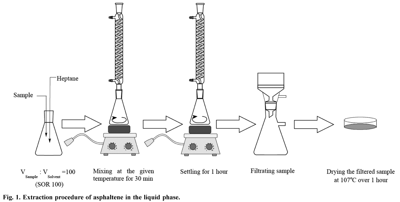 HHGHHL_2019_v57n2_244_f0001.png 이미지