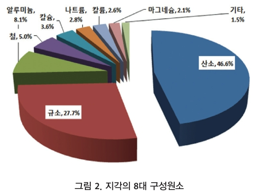 GSJHBM_2019_v14n1_10_f0002.png 이미지