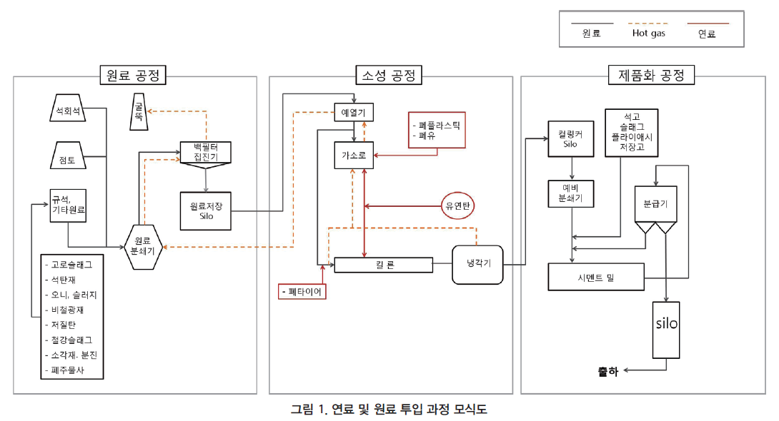 GSJHBM_2019_v14n1_17_f0001.png 이미지