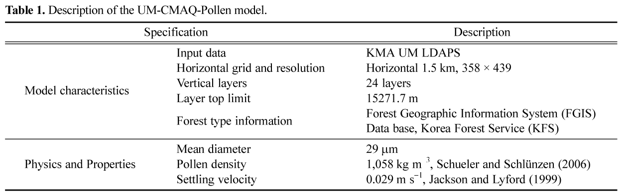 KSHHDL_2019_v29n1_1_t0001.png 이미지