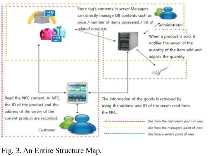 E1MTCD_2019_v6n1_43_f0003.png 이미지