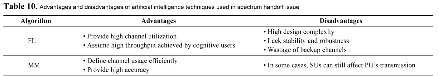 E1ICAW_2019_v17n1_21_t0010.png 이미지