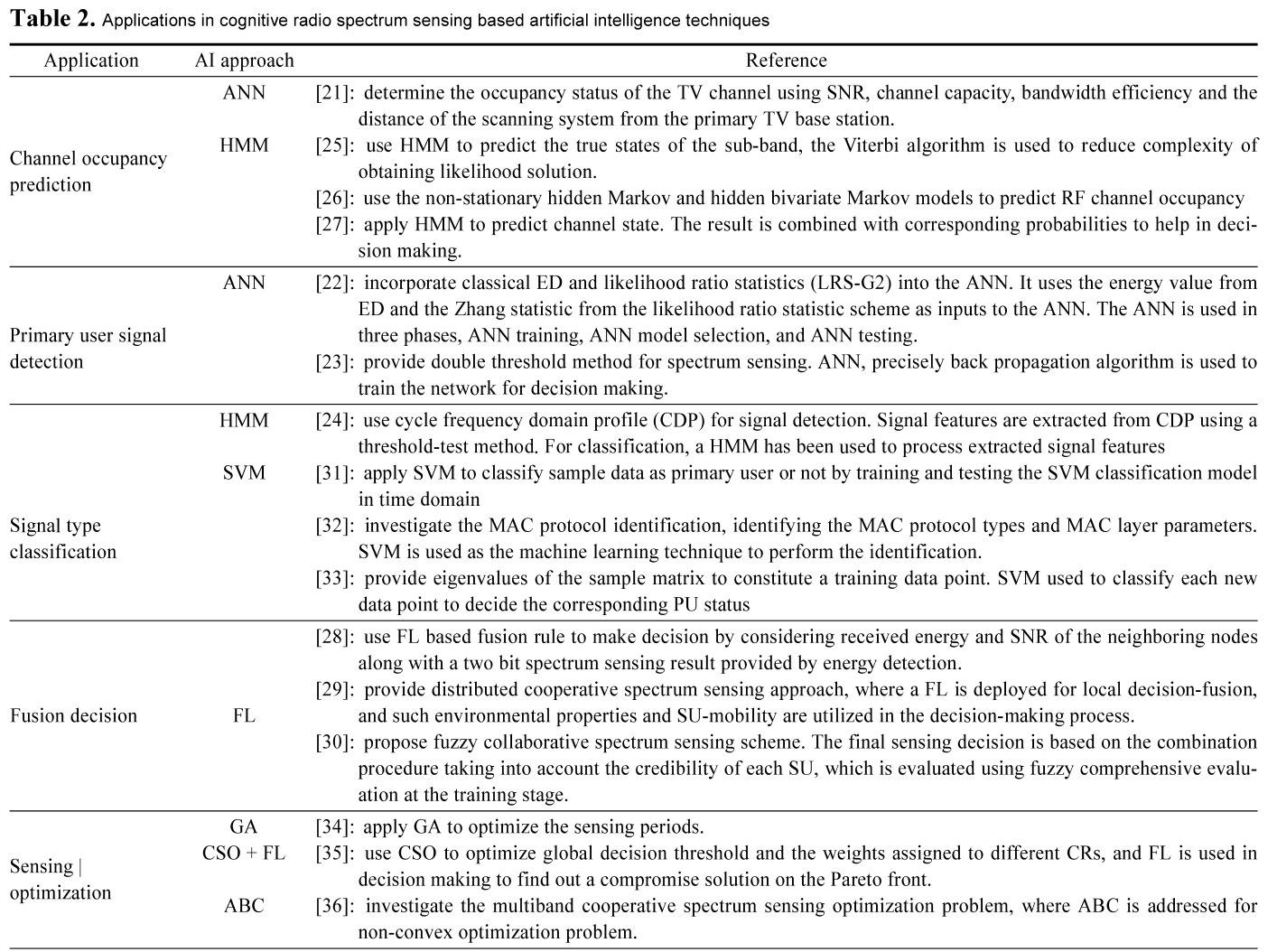 E1ICAW_2019_v17n1_21_t0002.png 이미지