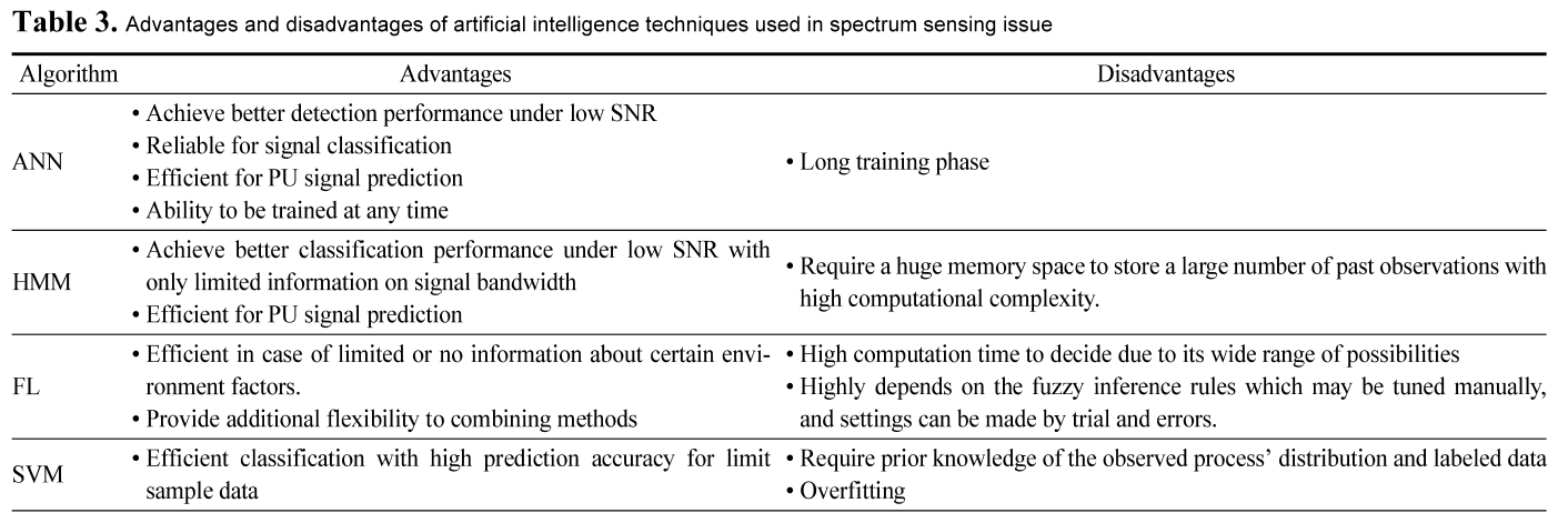 E1ICAW_2019_v17n1_21_t0003.png 이미지