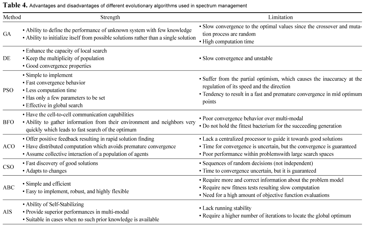 E1ICAW_2019_v17n1_21_t0004.png 이미지