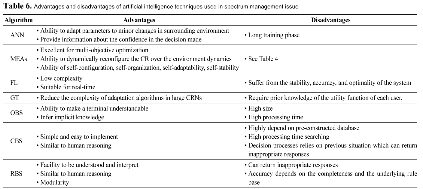 E1ICAW_2019_v17n1_21_t0006.png 이미지