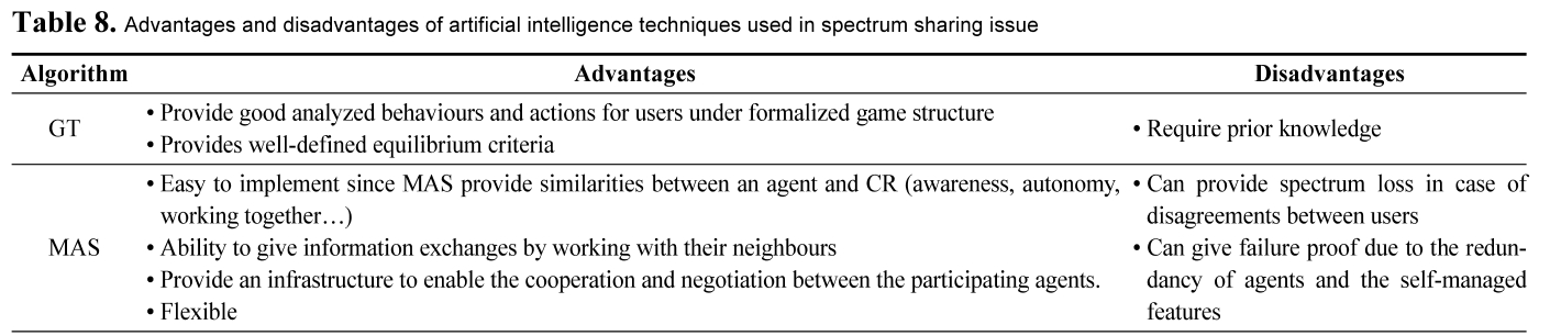 E1ICAW_2019_v17n1_21_t0008.png 이미지