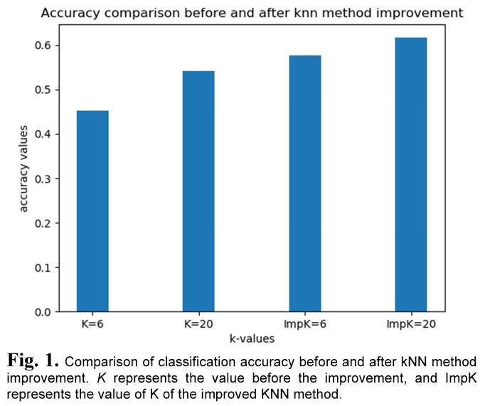 E1ICAW_2019_v17n1_41_f0001.png 이미지