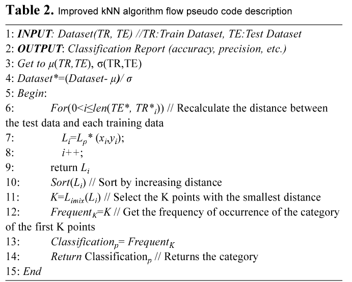 E1ICAW_2019_v17n1_41_t0001.png 이미지