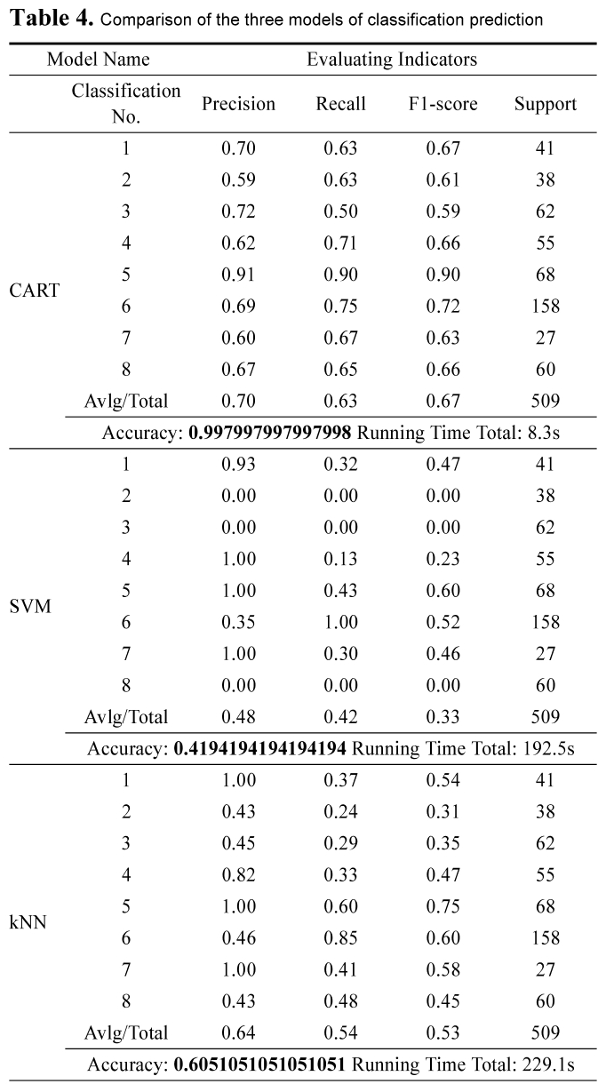 E1ICAW_2019_v17n1_41_t0003.png 이미지