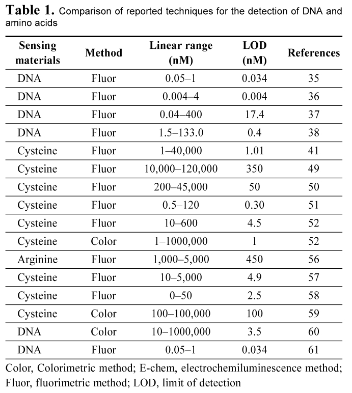 E1ICAW_2019_v17n1_49_t0001.png 이미지