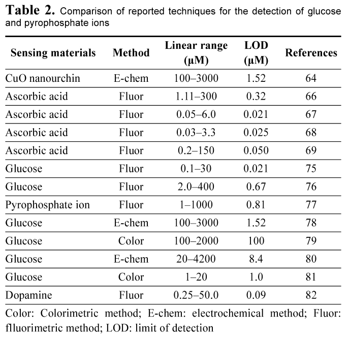 E1ICAW_2019_v17n1_49_t0002.png 이미지