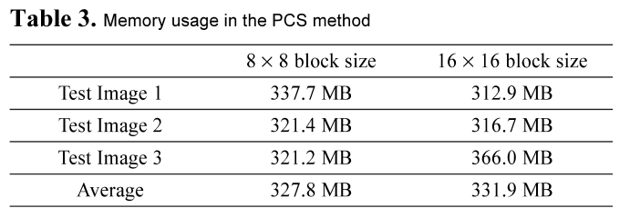 E1ICAW_2019_v17n1_67_t0003.png 이미지