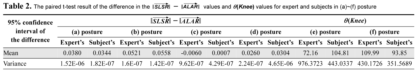 E1ICAW_2019_v17n1_74_t0002.png 이미지