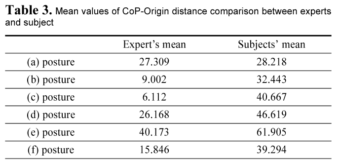 E1ICAW_2019_v17n1_74_t0003.png 이미지