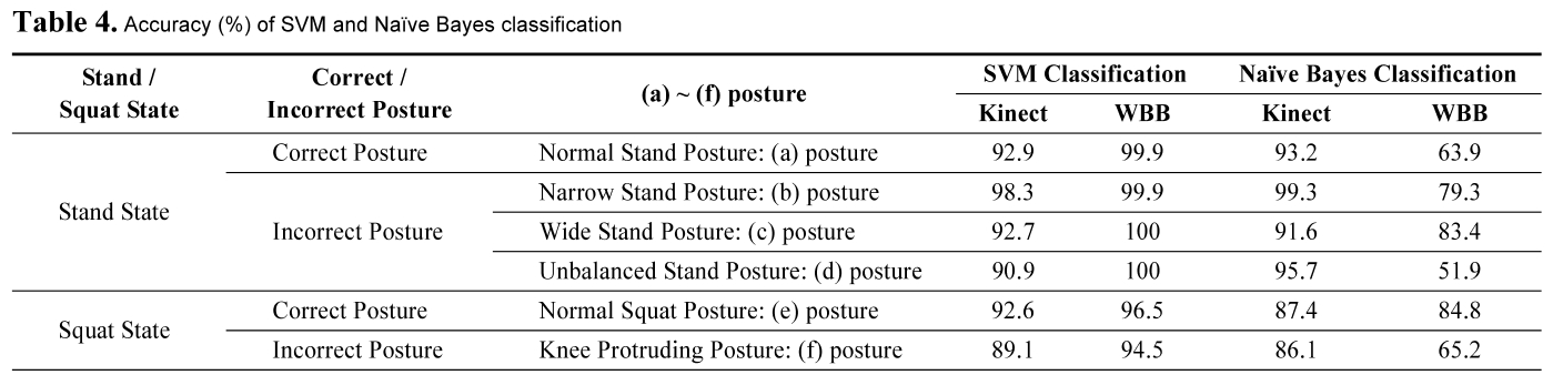 E1ICAW_2019_v17n1_74_t0004.png 이미지