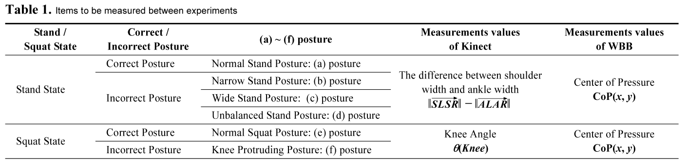 E1ICAW_2019_v17n1_74_t0001.png 이미지