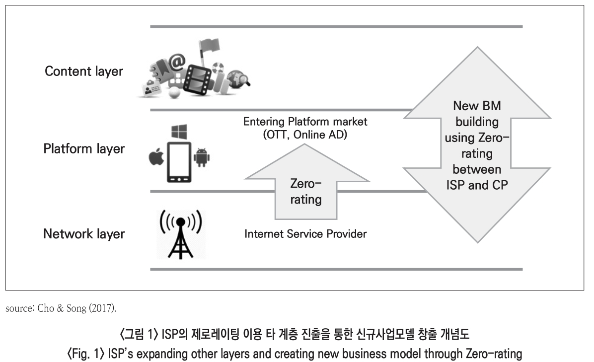 JBSHBC_2019_v26n1_83_f0001.png 이미지