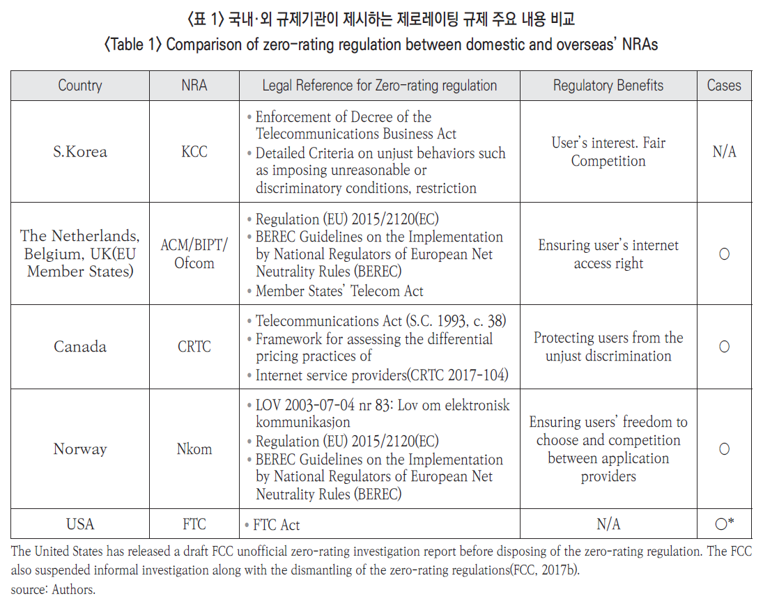 JBSHBC_2019_v26n1_83_t0003.png 이미지