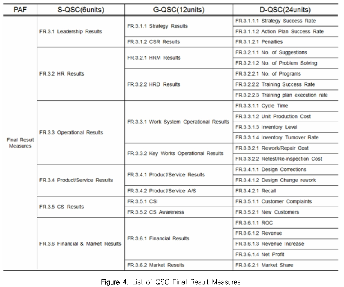 PJGOB9_2019_v47n1_17_f0004.png 이미지