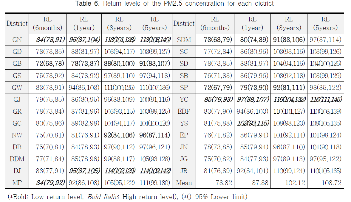 PJGOB9_2019_v47n1_47_t0006.png 이미지